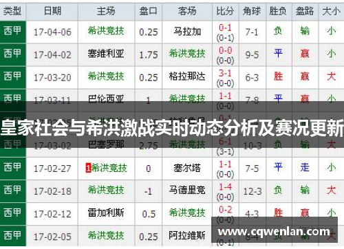 皇家社会与希洪激战实时动态分析及赛况更新